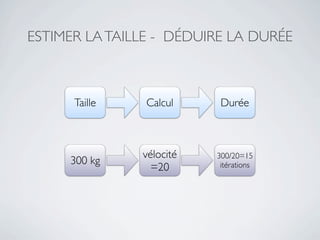 ESTIMER LA TAILLE - DÉDUIRE LA DURÉE



      Taille    Calcul     Durée



               vélocité   300/20=15
     300 kg                itérations
                 =20
 