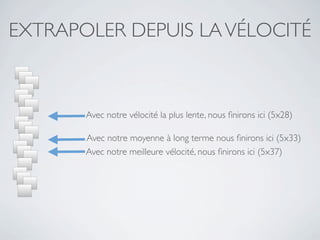 EXTRAPOLER DEPUIS LA VÉLOCITÉ



       Avec notre vélocité la plus lente, nous ﬁnirons ici (5x28)

       Avec notre moyenne à long terme nous ﬁnirons ici (5x33)
       Avec notre meilleure vélocité, nous ﬁnirons ici (5x37)
 