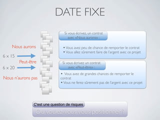 DATE FIXE
                                  Si vous écrivez, un contrat
                                     avec «Nous aurons» :

    Nous aurons                  • Vous avez peu de chance de remporter le contrat
                                 • Vous allez sûrement faire de l’argent avec ce projet
6 x 15
         Peut-être              Si vous écrivez un contrat
6 x 20                              avec «Peut-être» :
                               • Vous avez de grandes chances de remporter le
Nous n’aurons pas              contrat
                               • Vous ne ferez sûrement pas de l’argent avec ce projet



                C'est une question de risques

                 Ou voulez-vous vous positionner ?
 