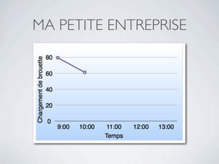 MA PETITE ENTREPRISE
 