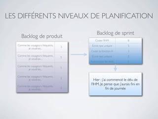 LES DIFFÉRENTS NIVEAUX DE PLANIFICATION

                                             Backlog de sprint
      Backlog de produit
                                            Coder l’IHM           8
   Comme les voyageurs fréquents,        Écrire test unitaire     5
                                    3
           je voudrais...
                                        Coder la fonction A       3
   Comme les voyageurs fréquents,        Écrire test unitaire     5
                                    5
           je voudrais...
                                        Automatiser les tests     6
   Comme les voyageurs fréquents,
                                    5
           je voudrais...

   Comme les voyageurs fréquents,
                                    2
           je voudrais...                  Hier : j’ai commencé le dév. de
                                        l’IHM. Je pense que j’aurais ﬁni en
   Comme les voyageurs fréquents,
                                    2                ﬁn de journée
           je voudrais...
 