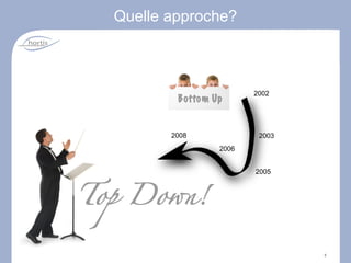 Témoignage Agilité Ari 21/11/08