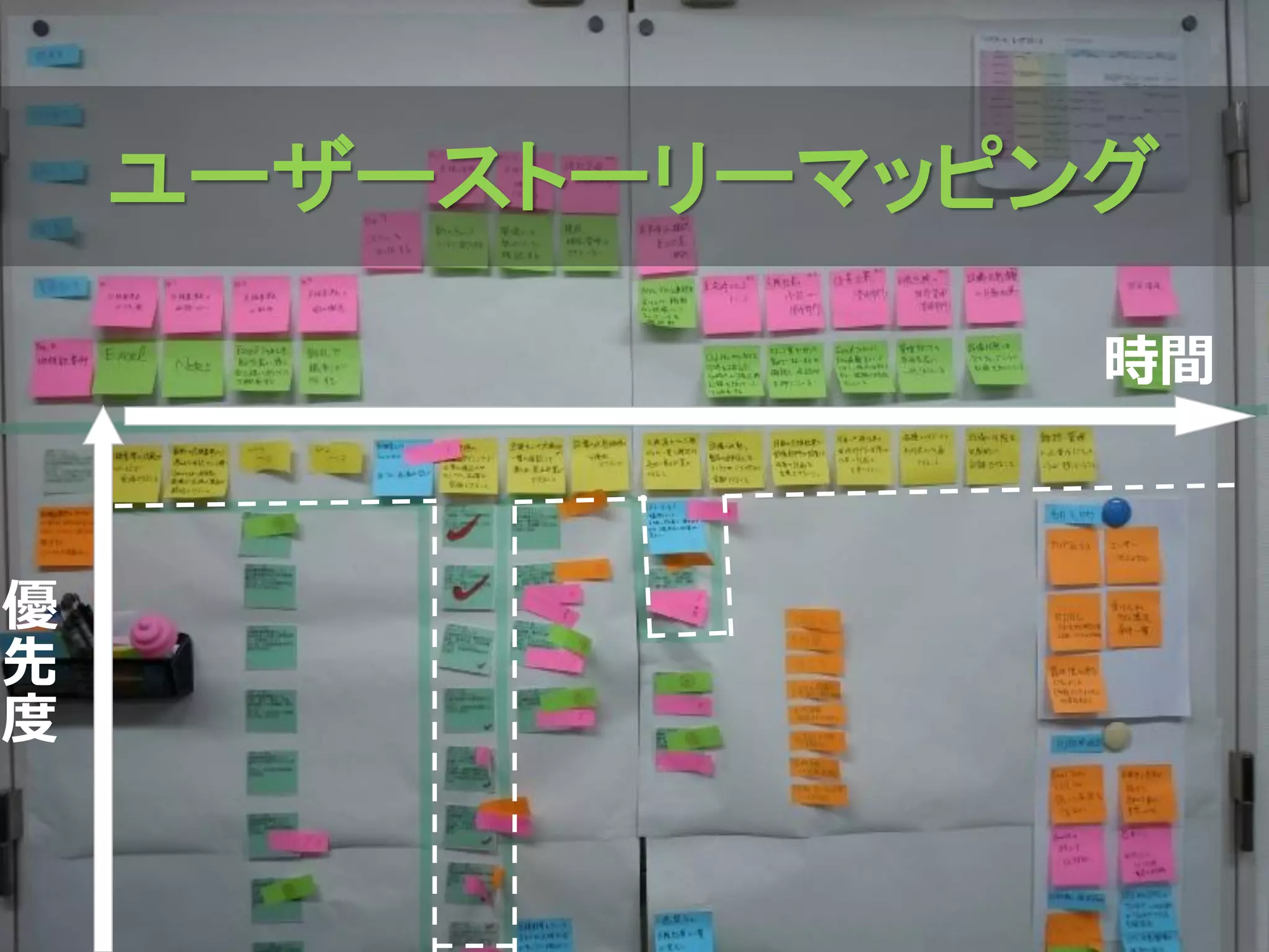 ユーザーストーリーマッピング

                 時間



優
先
度
 