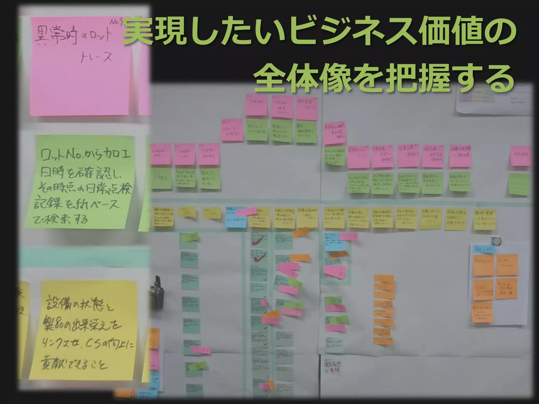 実現したいビジネス価値の
    全体像を把握する
 