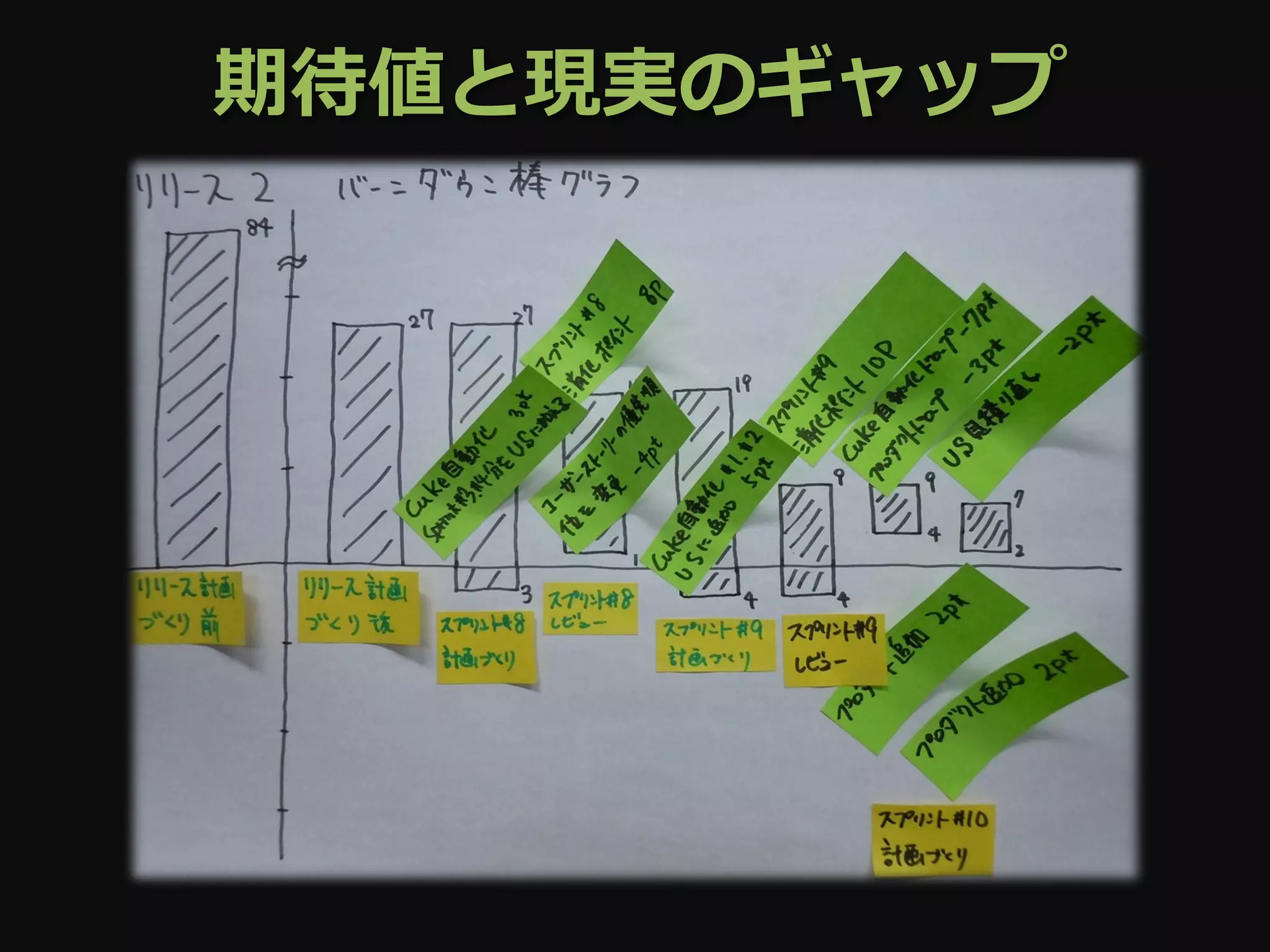期待値と現実のギャップ
 