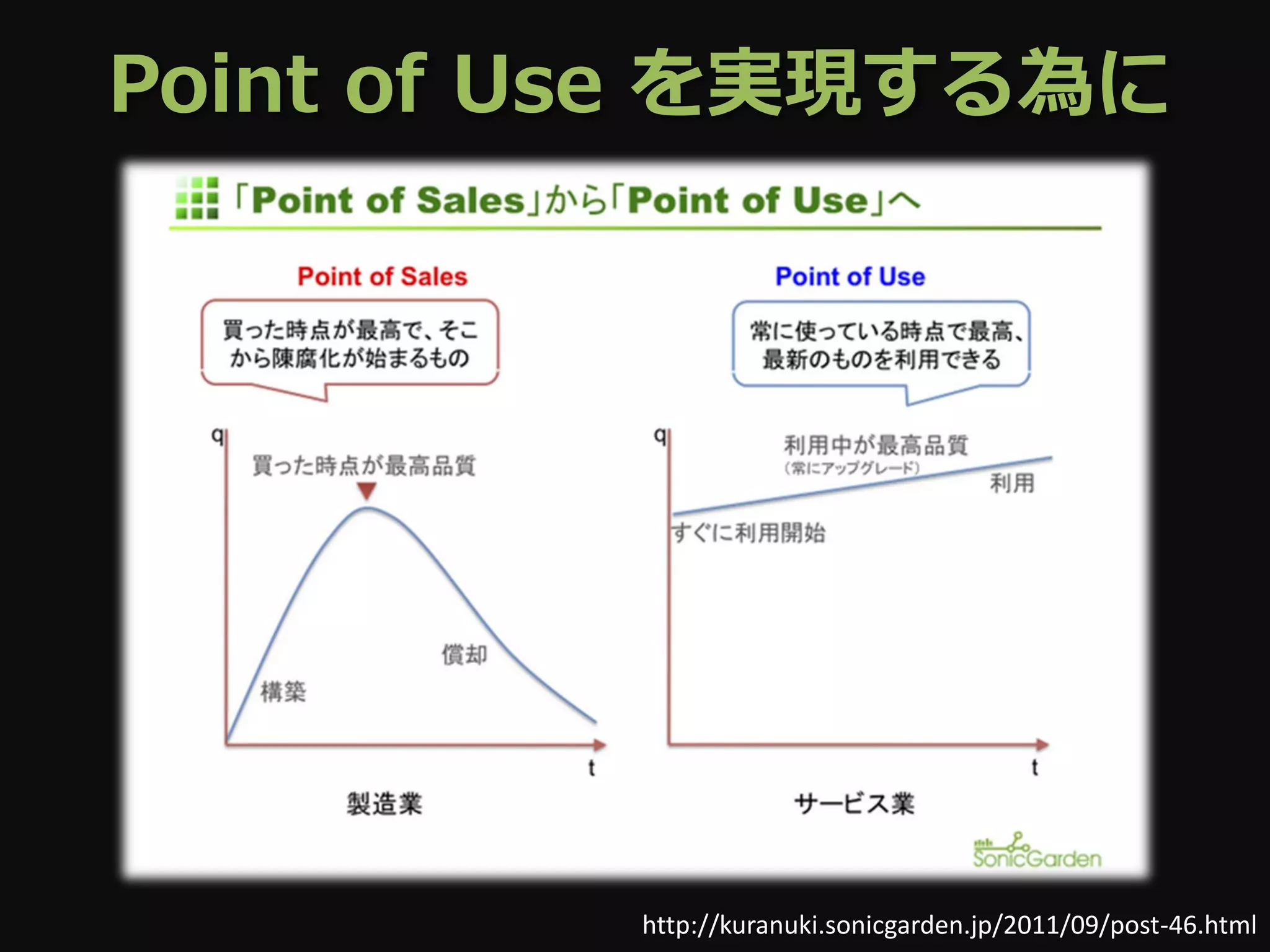 Point of Use を実現する為に




          http://kuranuki.sonicgarden.jp/2011/09/post-46.html
 
