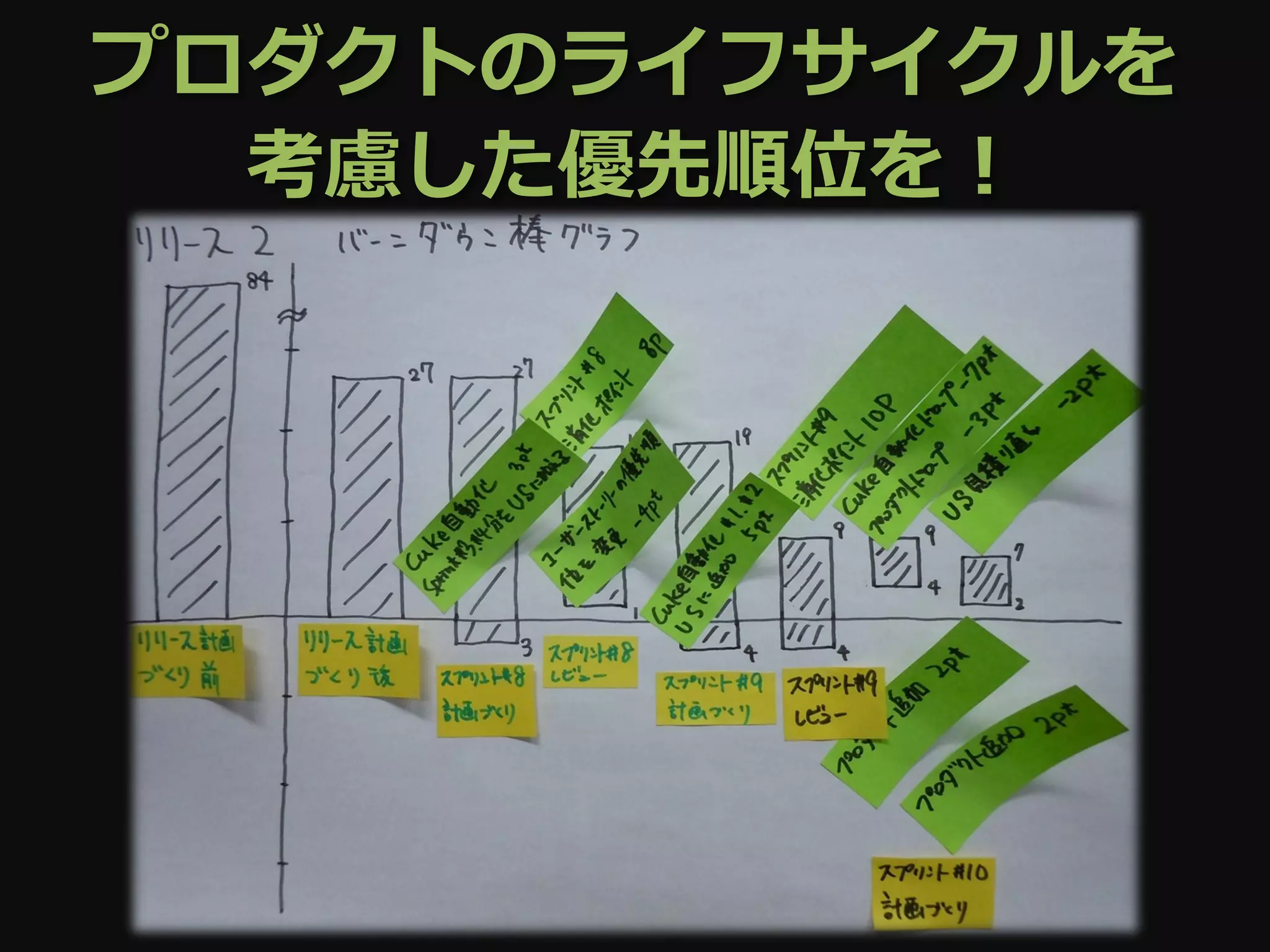 プロダクトのライフサイクルを
  考慮した優先順位を！
 