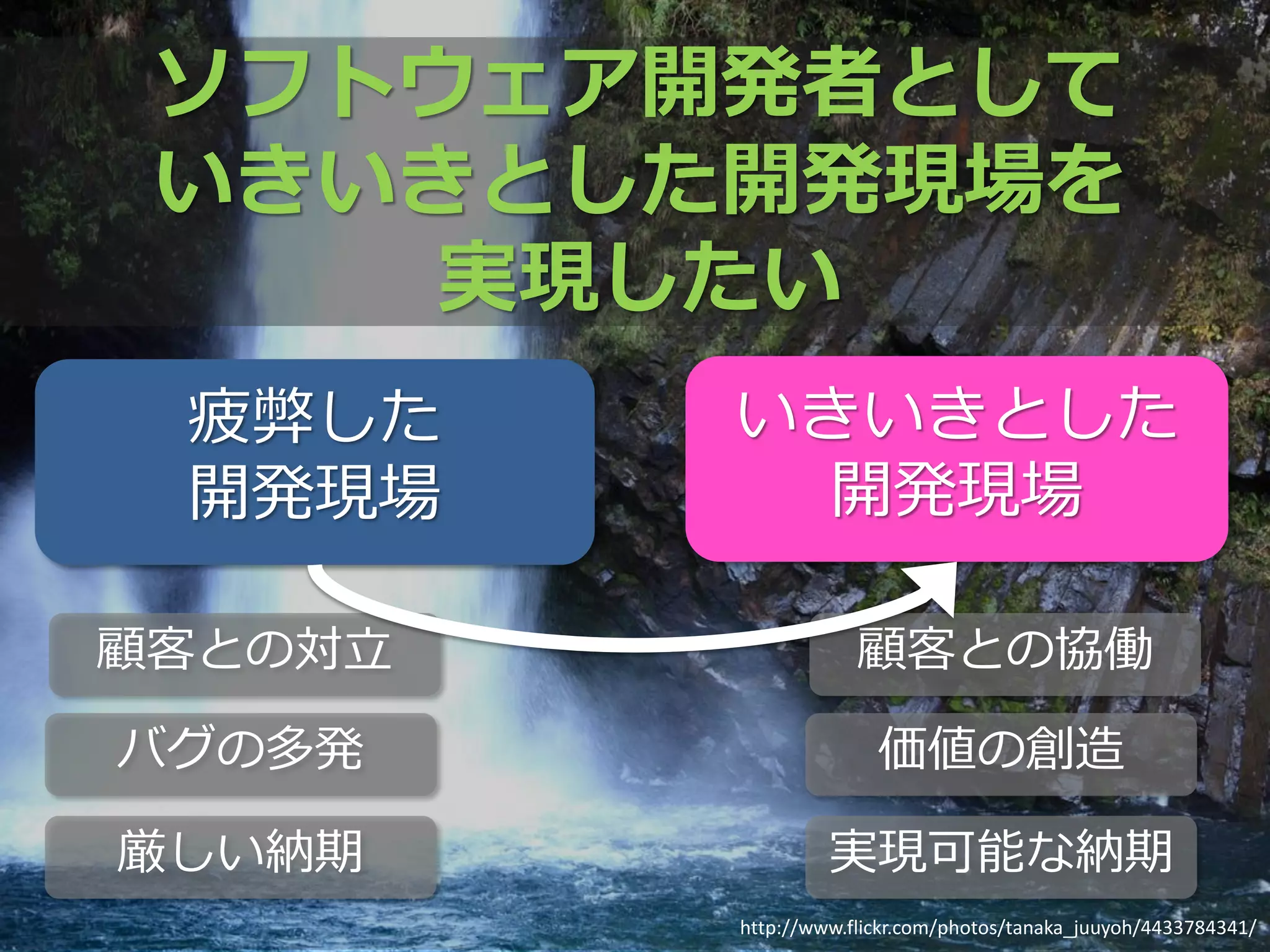 ソフトウェア開発者として
 いきいきとした開発現場を
     実現したい
 疲弊した    いきいきとした
 開発現場      開発現場

顧客との対立               顧客との協働

バグの多発                  価値の創造

厳しい納期             実現可能な納期
         http://www.flickr.com/photos/tanaka_juuyoh/4433784341/
 