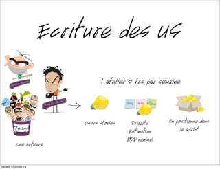 Écriture des US
                                1 atelier 2 hrs par semaine


                          Users stories     Priorité    On positionne dans
                                           Estimation        le sprint
                                          BDD nominal
            Les acteurs

mardi 15 janvier 13
 