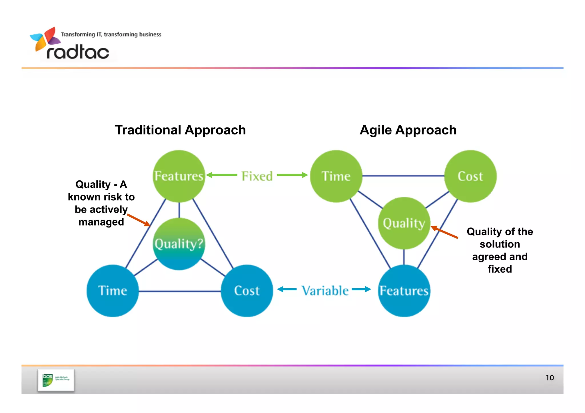 Traditional Approach   Agile Approach



 Quality - A
known risk to
 be actively
  managed
                                                 Quality of the
                                                   solution
                                                  agreed and
                                                     fixed




                                                                  10
 