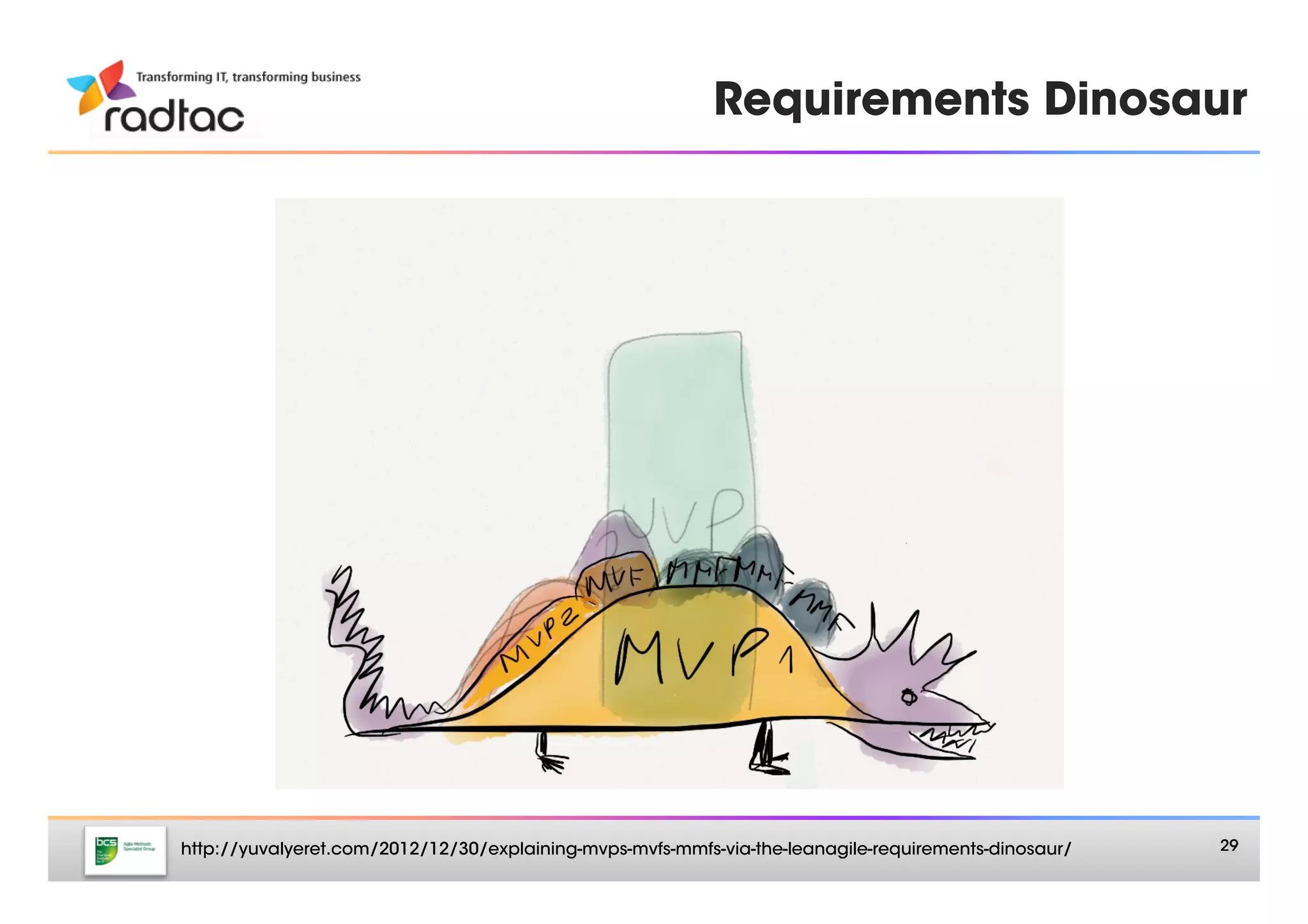 Requirements Dinosaur




http://yuvalyeret.com/2012/12/30/explaining-mvps-mvfs-mmfs-via-the-leanagile-requirements-dinosaur/
   29
 