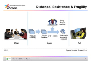 Distance, Resistance & Fragility 




Water-Scrum-Fall. Forrester Report	

                                 14
 