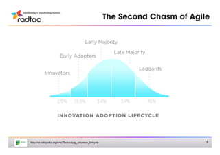 The Second Chasm of Agile




http://en.wikipedia.org/wiki/Technology_adoption_lifecycle	

                          15
 