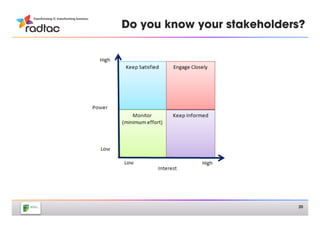 Do you know your stakeholders?




                            20
 