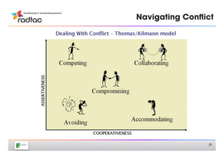 Navigating Conﬂict




                21
 