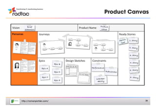 Product Canvas




http://romanpichler.com/
               26
 