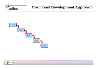 Traditional Development Approach




ANALYSE




          DESIGN




                   BUILD




                            TEST




                                   DEPLOY




                                                         7
 