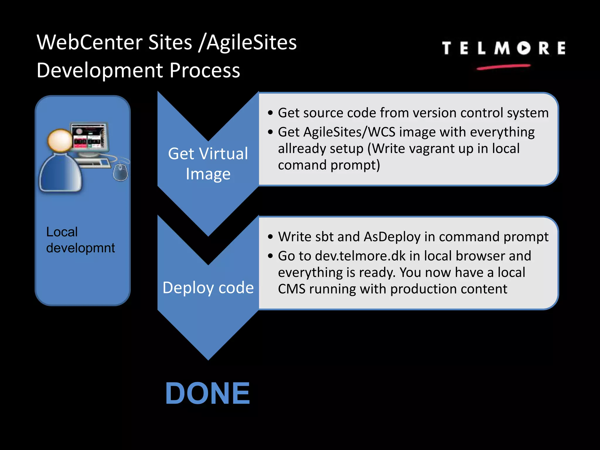 Get Virtual
Image
• Get source code from version control system
• Get AgileSites/WCS image with everything
allready setup (Write vagrant up in local
comand prompt)
Deploy code
• Write sbt and AsDeploy in command prompt
• Go to dev.telmore.dk in local browser and
everything is ready. You now have a local
CMS running with production content
WebCenter Sites /AgileSites
Development Process
Local
developmnt
DONE
 