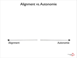 Alignment vs. Autonomie

Alignment

Autonomie

 