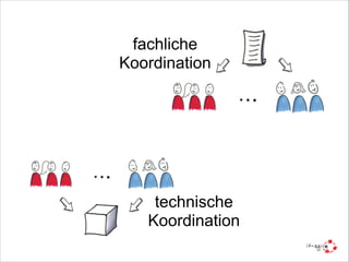 fachliche
Koordination

technische
Koordination

 
