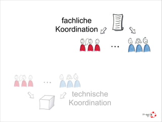 fachliche
Koordination

technische
Koordination

 