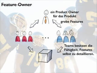 Feature Owner
ein Product Owner
für das Produkt
grobe Features

Teams besitzen die  
Fähigkeit, Features
selbst zu detaillieren.

 