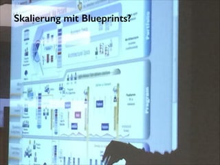 Skalierung mit Blueprints?

 