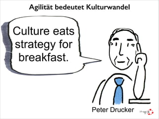 Agilität bedeutet Kulturwandel

Culture eats
strategy for
breakfast.

Peter Drucker

 