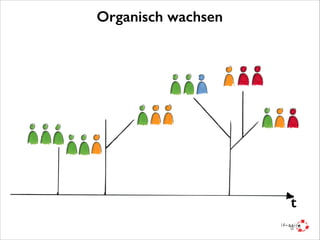 Organisch wachsen

t

 