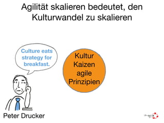 Agilität skalieren bedeutet, den
Kulturwandel zu skalieren
Kultur

Kaizen

agile
Prinzipien
Culture eats
strategy for
brea...