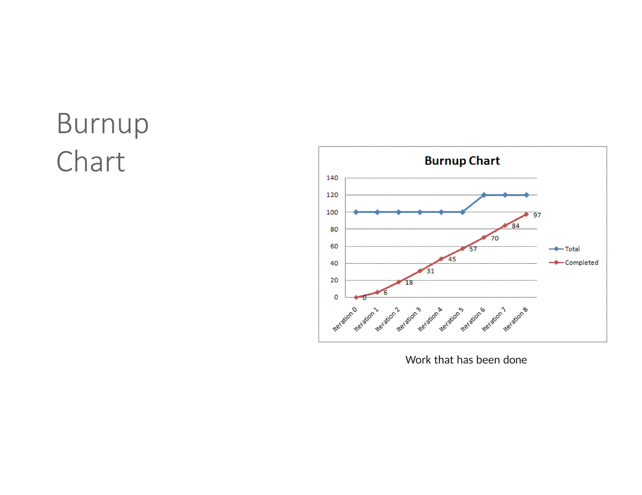 Burnup
Chart
Work that has been done
 