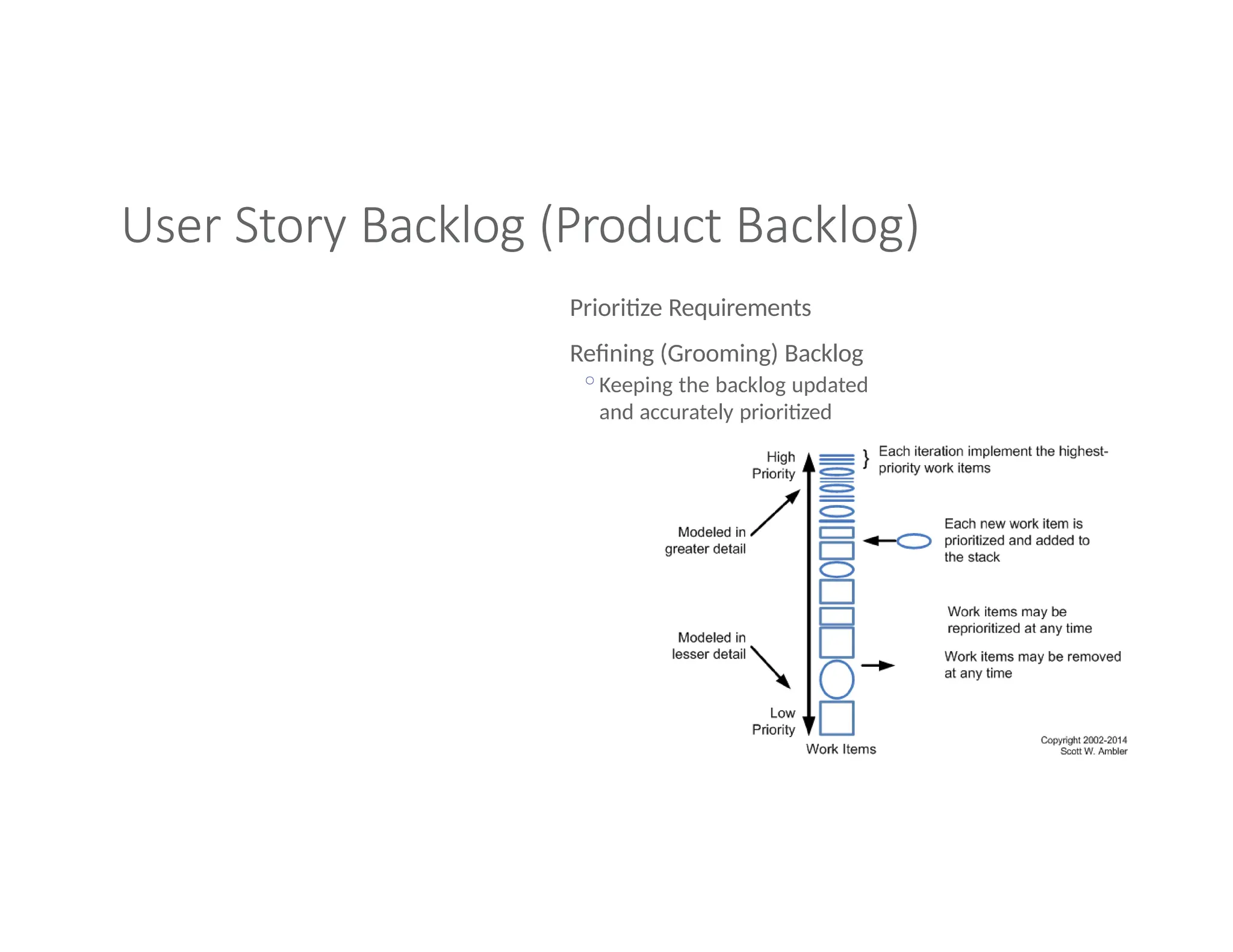 User Story Backlog (Product Backlog)
Prioritize Requirements
Refining (Grooming) Backlog
◦Keeping the backlog updated
and accurately prioritized
 