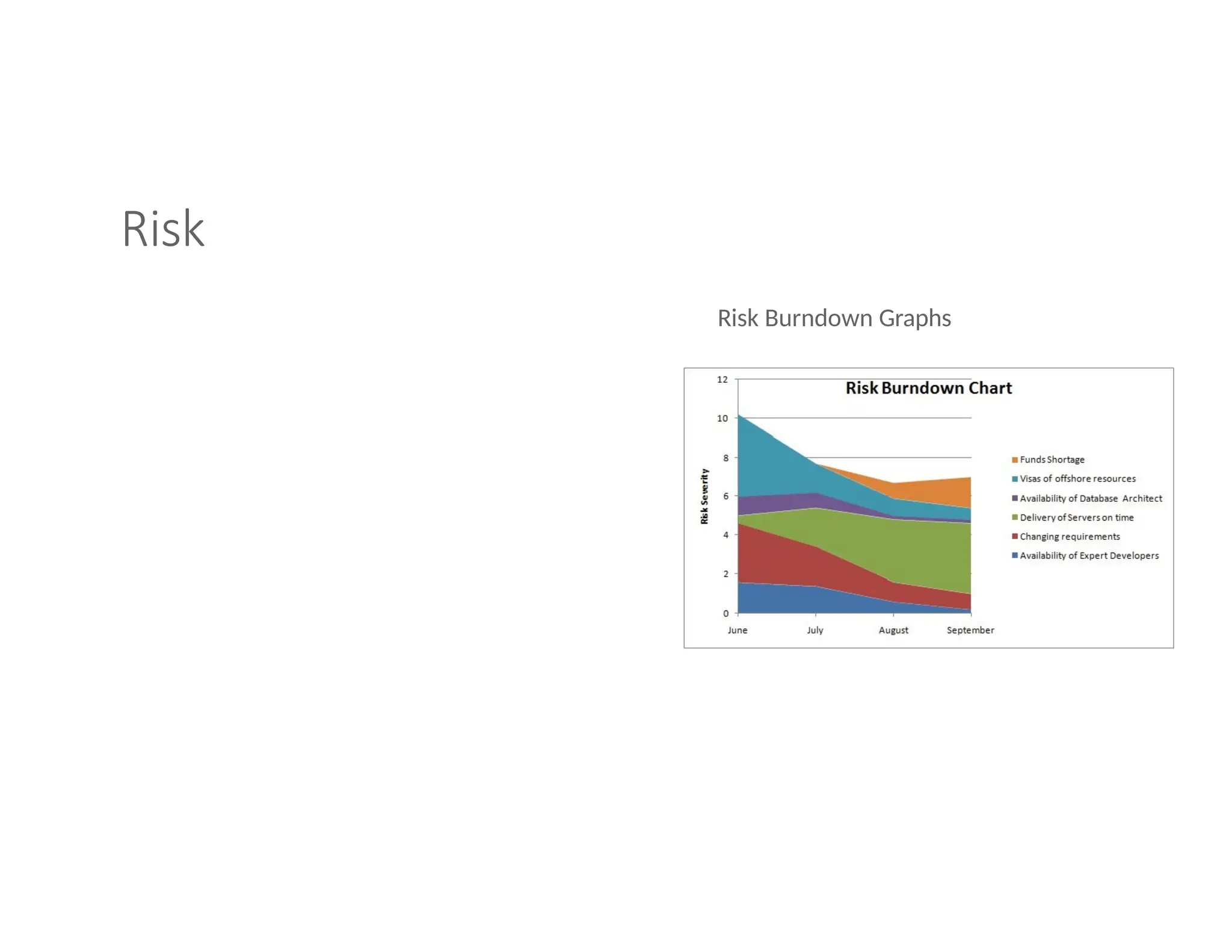 Risk
Risk Burndown Graphs
 