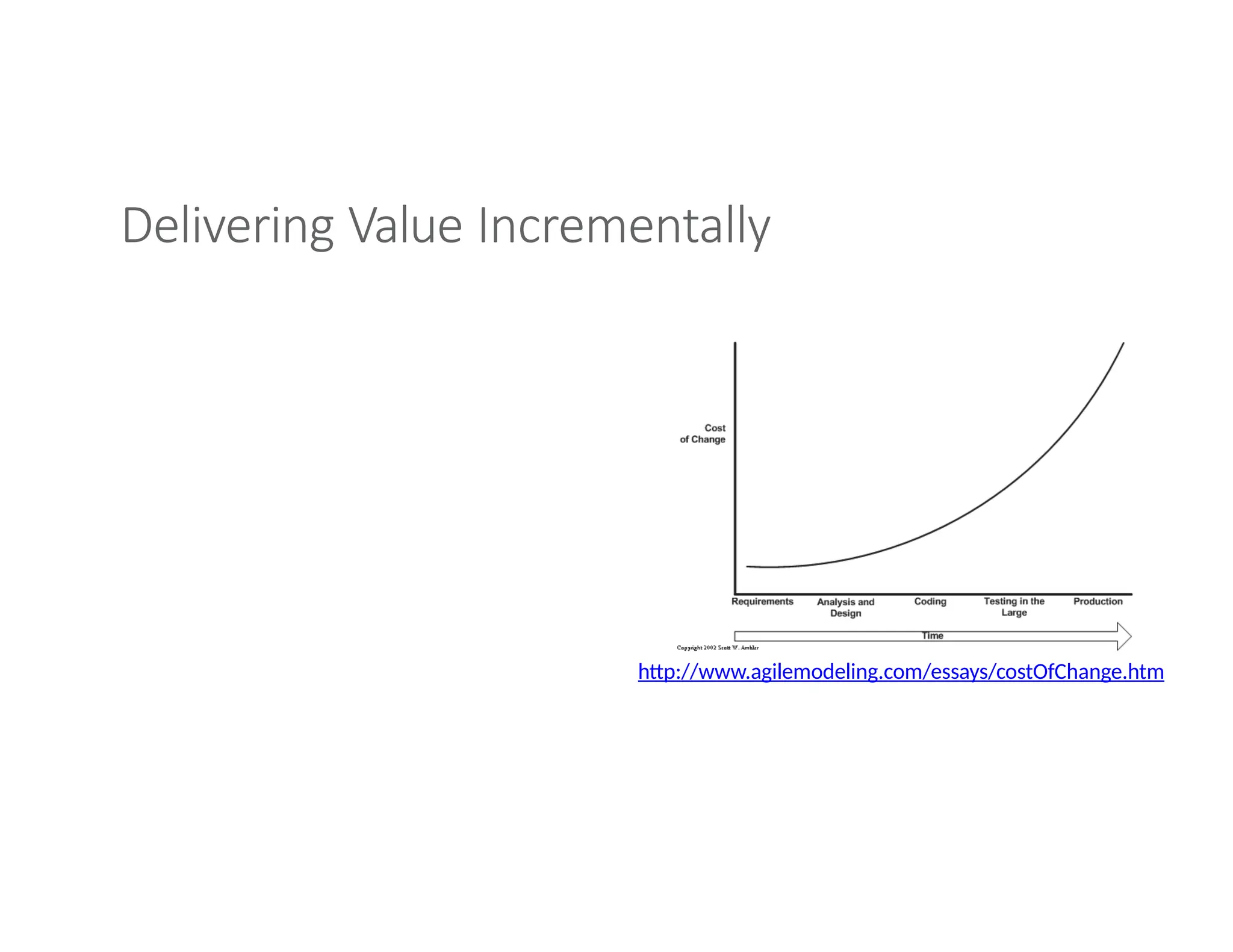 Delivering Value Incrementally
http://www.agilemodeling.com/essays/costOfChange.htm
 