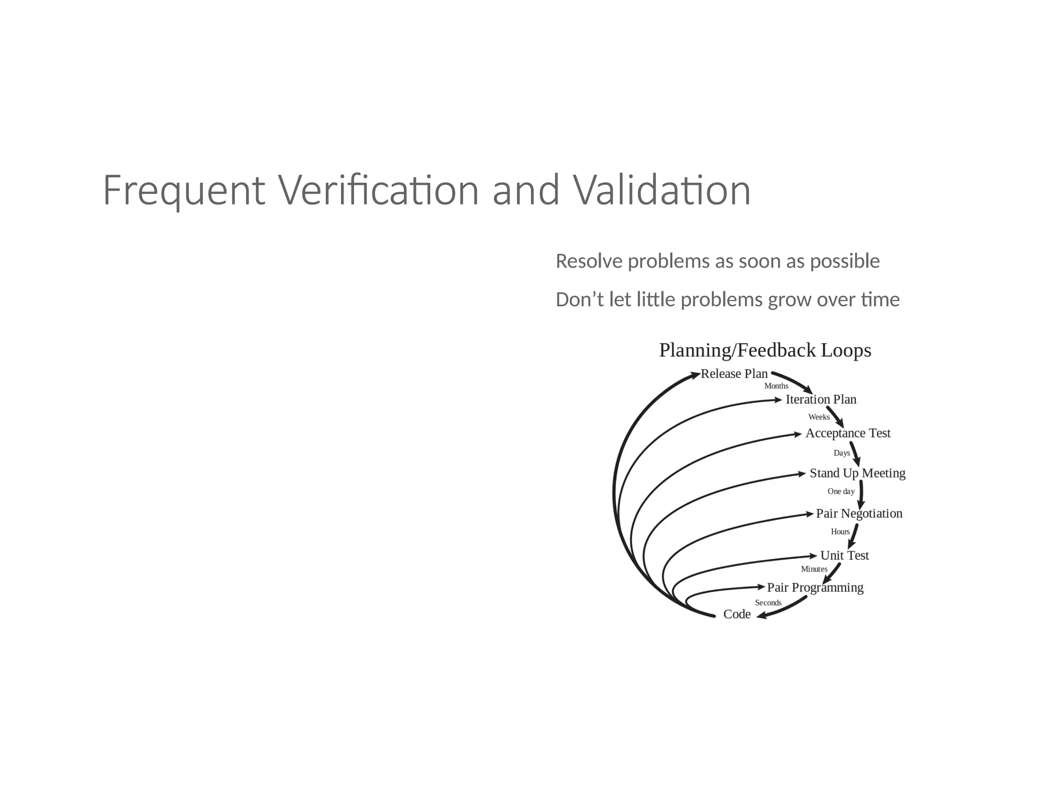 Frequent Verification and Validation
Resolve problems as soon as possible
Don’t let little problems grow over time
 