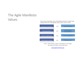 The Agile Manifesto
Values
Individuals & interactions Processes & tools
over
Working software
Comprehensive
documentation
over
Customer collaboration Contract negotiation
over
Responding to change Following a plan
over
That is, while there is value in the items on the right,
we value the items on the left more.
www.agilemanifesto.org
We are uncovering better ways of developing software by doing it and
helping others do it. Through this work we have come to value:
 