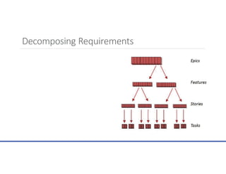 Decomposing Requirements
 
