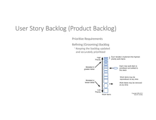 User Story Backlog (Product Backlog)
Prioritize Requirements
Refining (Grooming) Backlog
◦Keeping the backlog updated
and accurately prioritized
 