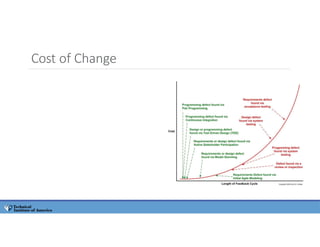 Cost of Change
 