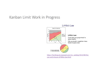 Kanban Limit Work in Progress
https://herdingcats.typepad.com/my_weblog/2014/08/the-
use-and-misuse-of-littles-law.html
 