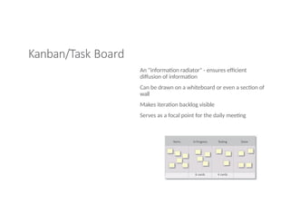 Kanban/Task Board
An "information radiator" - ensures efficient
diffusion of information
Can be drawn on a whiteboard or even a section of
wall
Makes iteration backlog visible
Serves as a focal point for the daily meeting
Items In Progress Testing Done
6 cards 4 cards
 