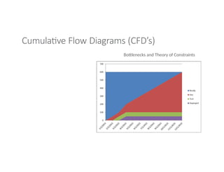 Cumulative Flow Diagrams (CFD’s)
Bottlenecks and Theory of Constraints
 