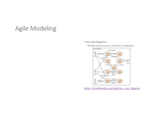 Agile Modeling
◦Use case diagrams
◦ Visually shows how users would use an application
https://en.wikipedia.org/wiki/Use_case_diagram
 