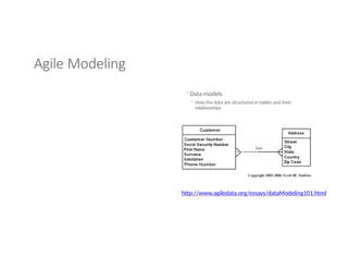Agile Modeling
◦Data models
◦ How the data are structured in tables and their
relationships
http://www.agiledata.org/essays/dataModeling101.html
 