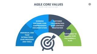 Agile Slides PowerPoint Template.pptx | Programming Languages | Computing