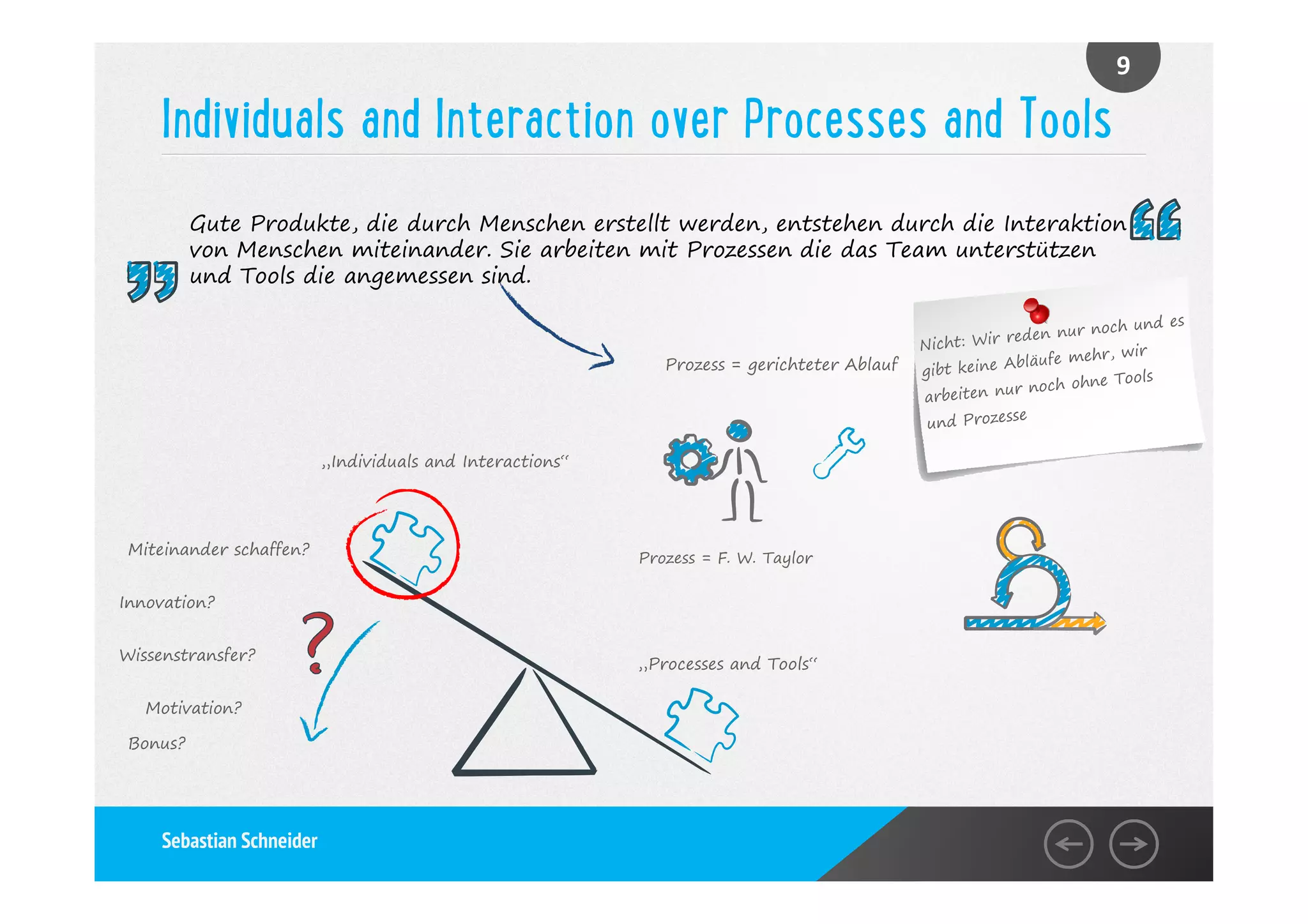 9

Individuals and Interaction over Processes and Tools
Gute Produkte, die durch Menschen erstellt werden, entstehen durch die Interaktion
von Menschen miteinander. Sie arbeiten mit Prozessen die das Team unterstützen
und Tools die angemessen sind.

Prozess = gerichteter Ablauf

„Individuals and Interactions“

Miteinander schaffen?

Prozess = F. W. Taylor

Innovation?
Wissenstransfer?
Motivation?
Bonus?

Sebastian Schneider

„Processes and Tools“

 