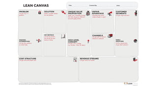 Lean Canvas: Diseñando tu modelo de negocio bajo principios de Lean ...