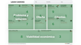Lean Canvas: Diseñando tu modelo de negocio bajo principios de Lean ...