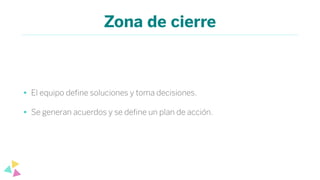 Zona de cierre
• El equipo deﬁne soluciones y toma decisiones.
• Se generan acuerdos y se deﬁne un plan de acción.
 
