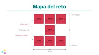 Mapa del reto
¿Cómo
podríamos…?
¿Cómo
podríamos…?
¿Cómo
podríamos…?
¿Para qué…?
¿Qué nos impide…?
+ Estratégico
+ Táctico
Reto de partida
¿Cómo
podríamos…?
¿Cómo
podríamos…?
¿Cómo
podríamos…?
¿Cómo
podríamos…?
Tema
 